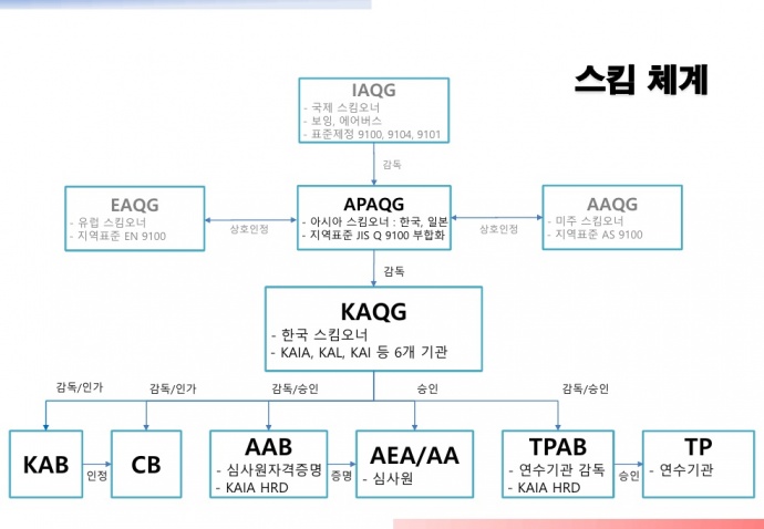 이미지를 클릭하시면 확대해서 보실 수 있습니다.